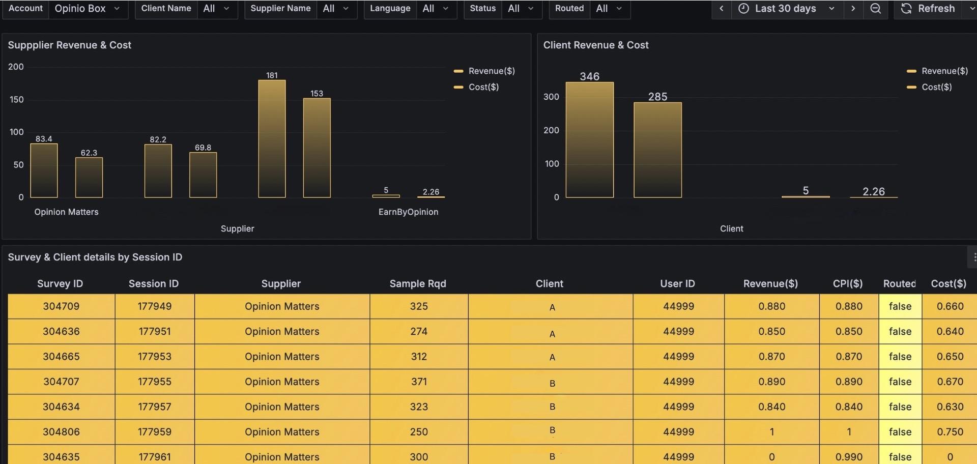 Graph preview