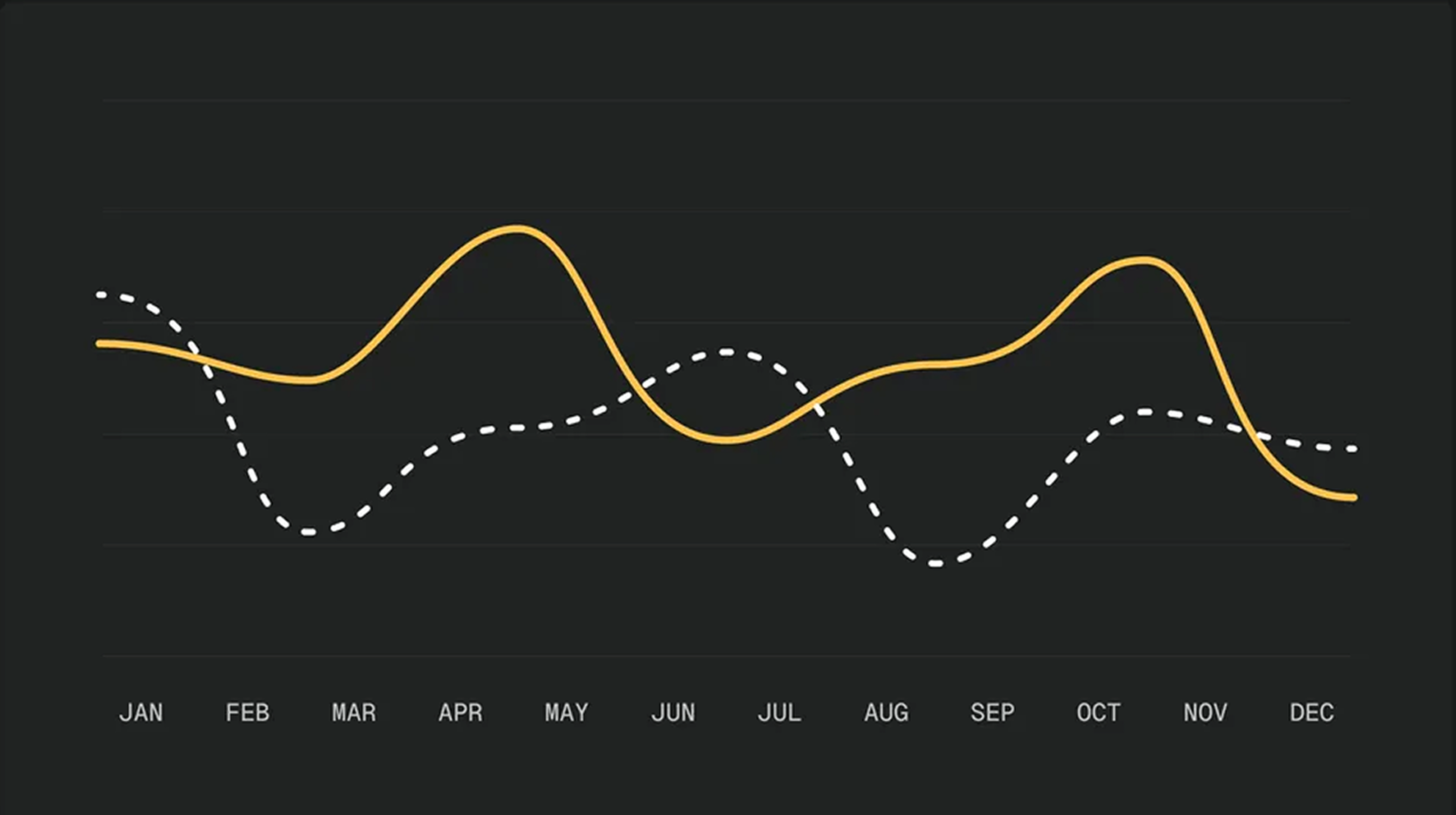Graph preview